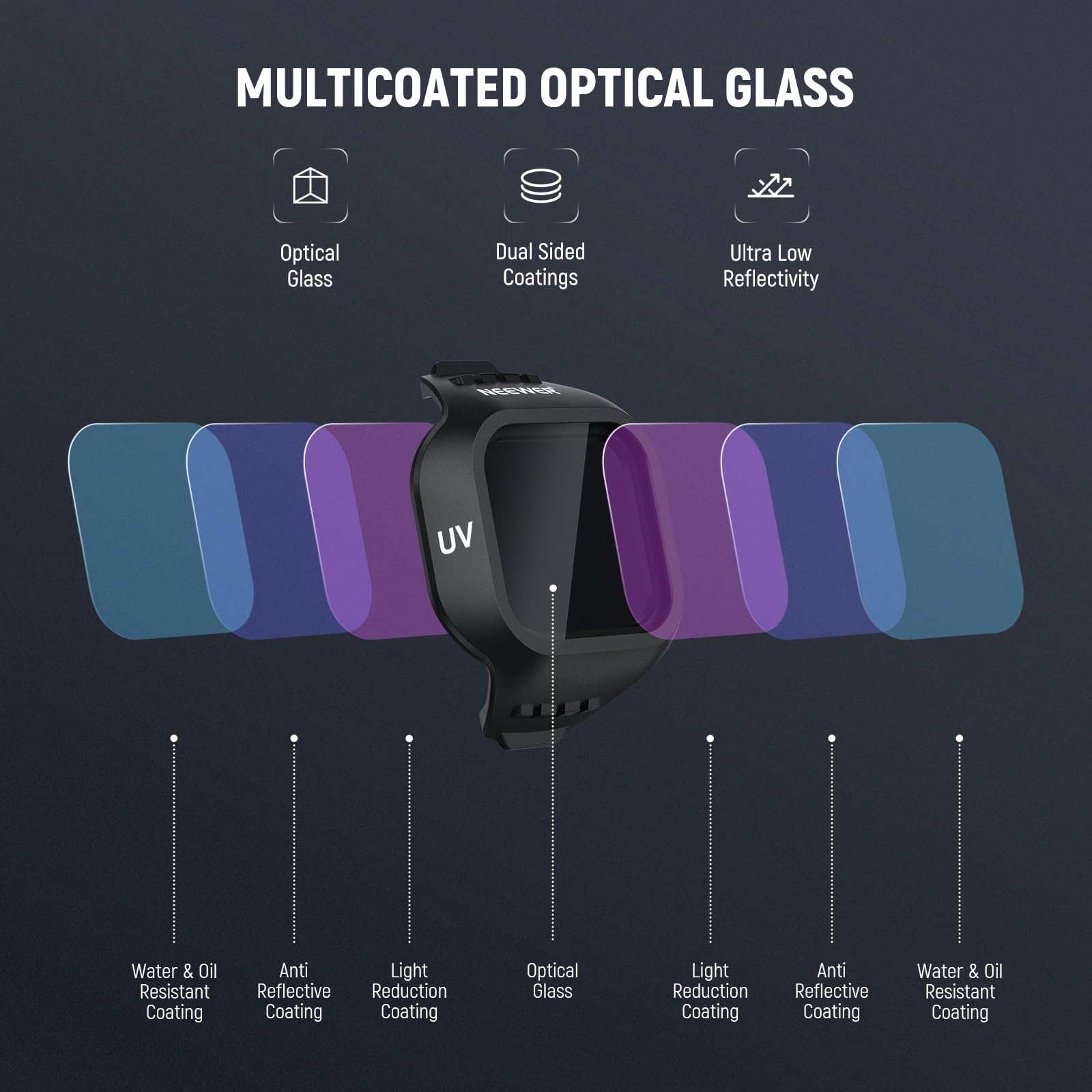 NEEWER 6 Pack ND Filter Set Compatible with DJI Mini 4K/2/Mavic/SE/2 SE | Drone Lens Accessories, Snap on, CPL, UV, Neutral Density Filters, ND4/8/16/32, Multi Coated HD Glass, Gimbal Safe, FL-B31