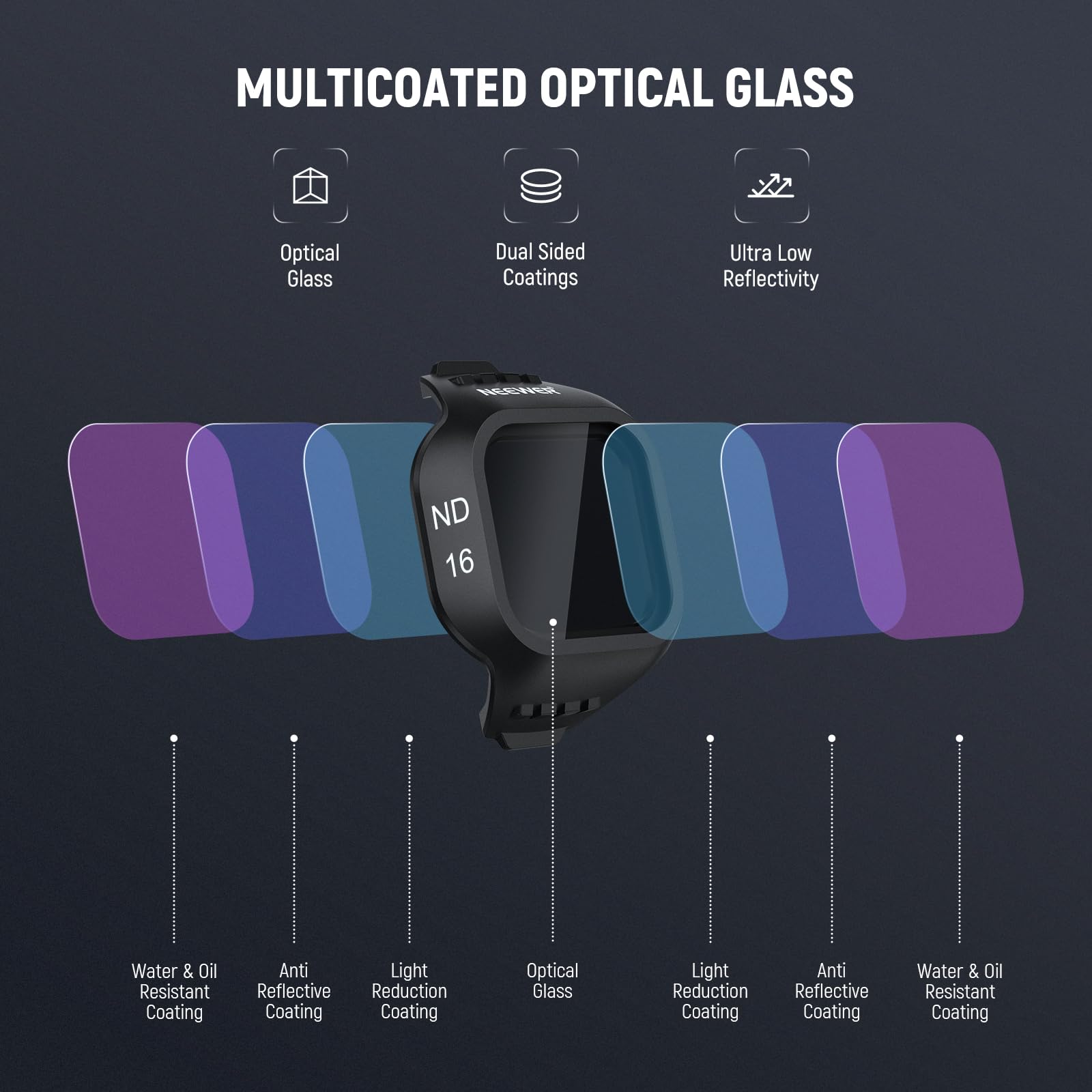 NEEWER 6 Pack ND Filter Set Compatible with DJI Mini 4K/2/Mavic/SE/2 SE | Drone Lens Accessories, Snap on, CPL, UV, Neutral Density Filters, ND4/8/16/32, Multi Coated HD Glass, Gimbal Safe, FL-B31
