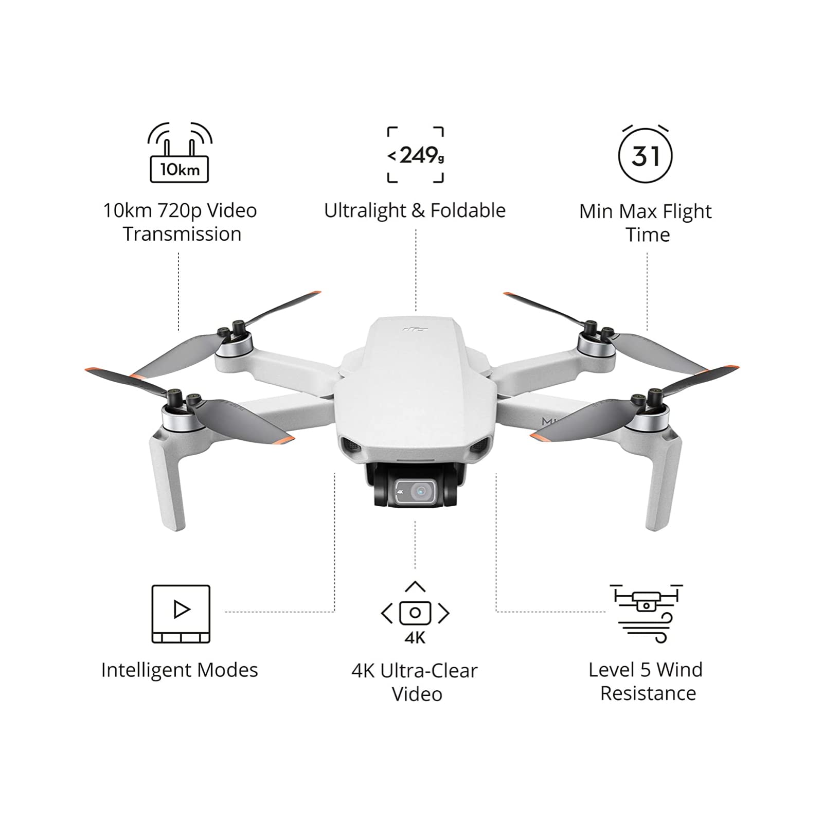 DJI Mini 4K, Drone With 4K UHD Camera, Under 249 g | 3-Axis Gimbal, 10km Video Transmission, Auto Return, Wind Resistance, 31-Min Flight Time, Intelligent Flight