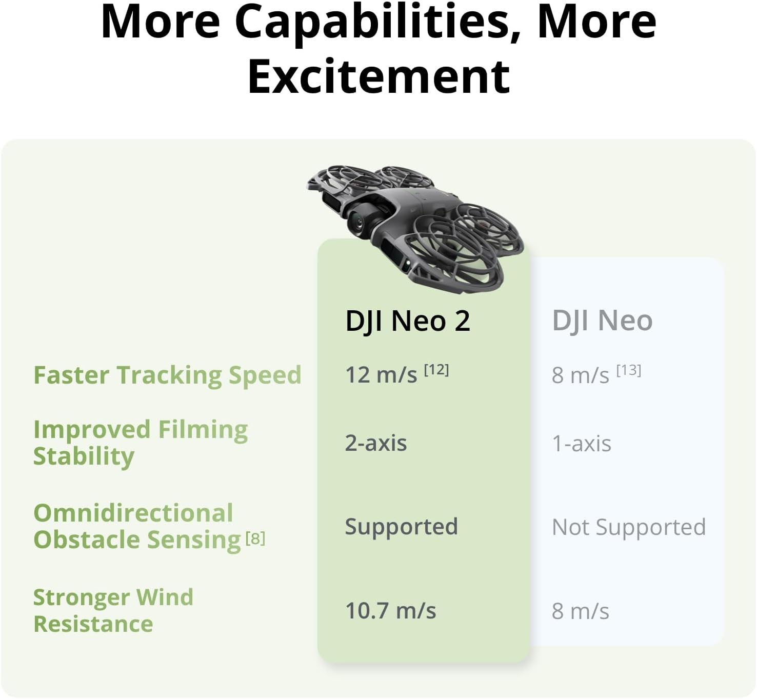 DJI Neo 2 Motion Fly More Combo With RC Motion 3 & Goggles N3 | Stable Transmission With Digital Transceiver, 4K Drone for Beginners, FPV Flying, 3 Batteries