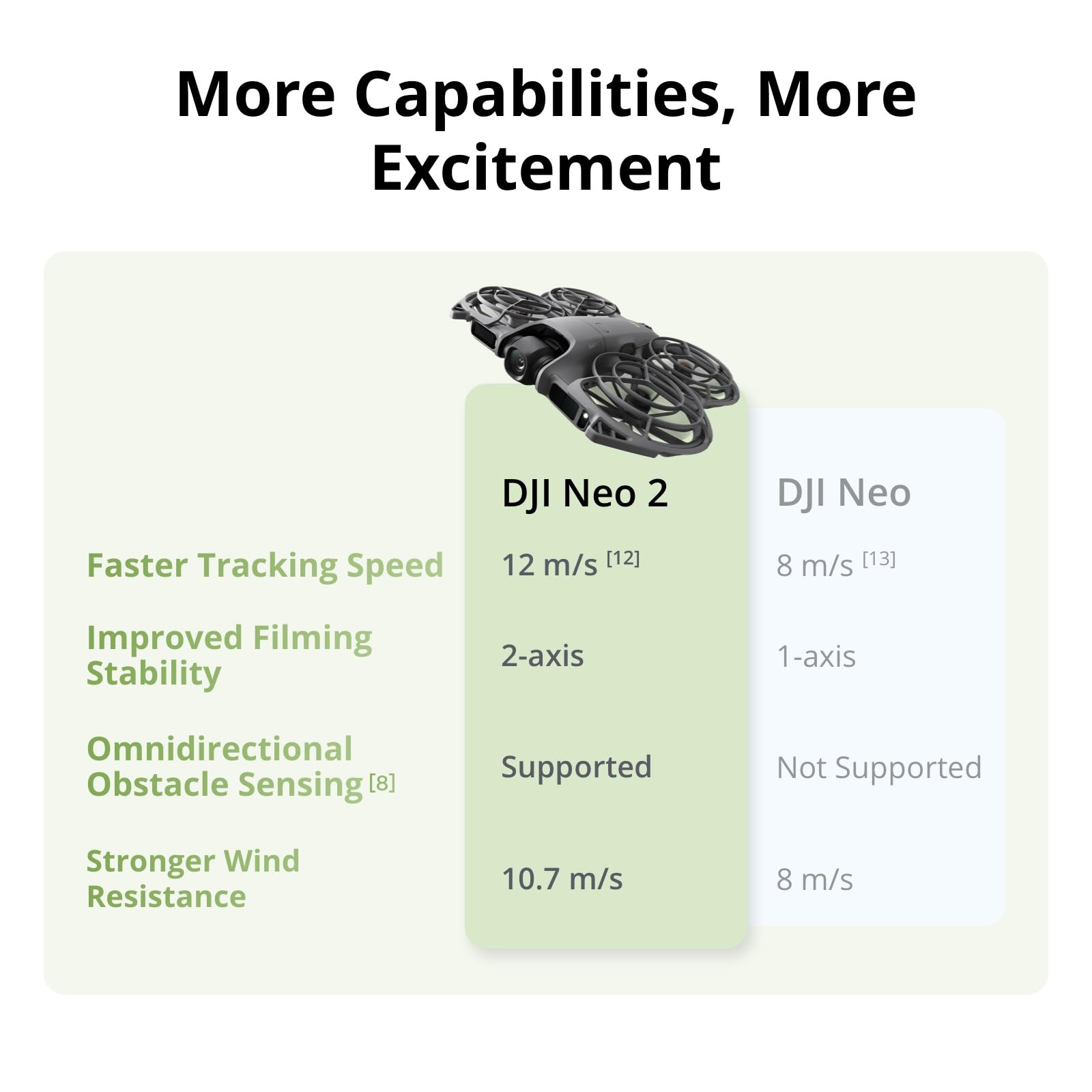 DJI Neo 2 Motion Fly More Combo With RC Motion 3 & Goggles N3 | Stable Transmission With Digital Transceiver, 4K Drone for Beginners, FPV Flying, 3 Batteries