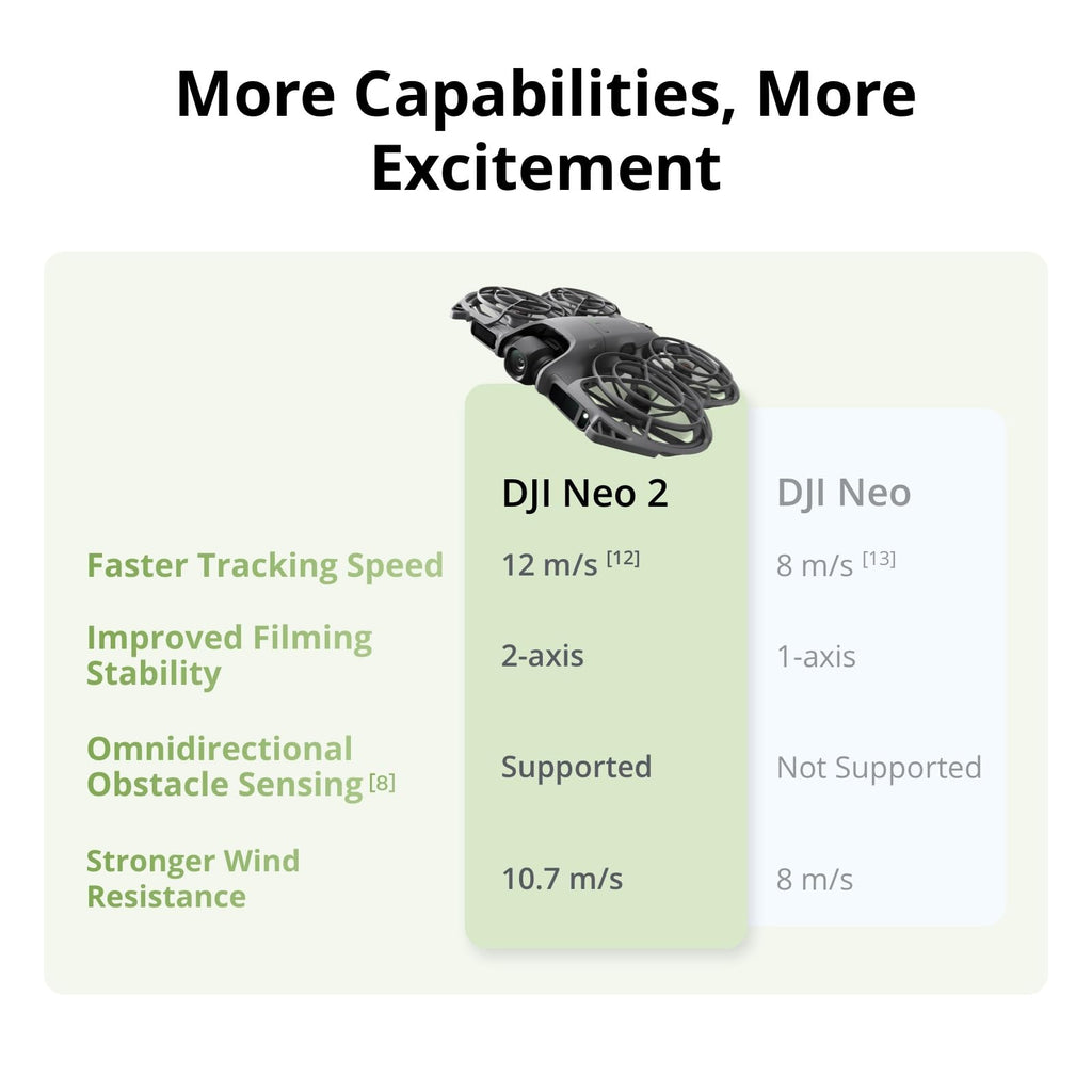 DJI Neo 2 Motion Fly More Combo With RC Motion 3 & Goggles N3 | Stable Transmission With Digital Transceiver, 4K Drone for Beginners, FPV Flying, 3 Batteries