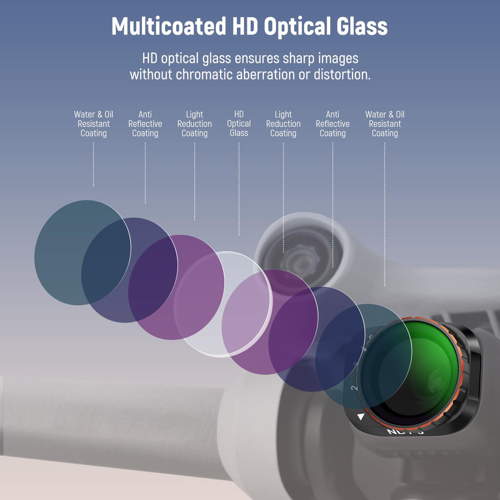NEEWER 6 Pack ND Filter Set Compatible with DJI Mini 4K/2/Mavic/SE/2 SE | Drone Lens Accessories, Snap on, CPL, UV, Neutral Density Filters, ND4/8/16/32, Multi Coated HD Glass, Gimbal Safe, FL-B31