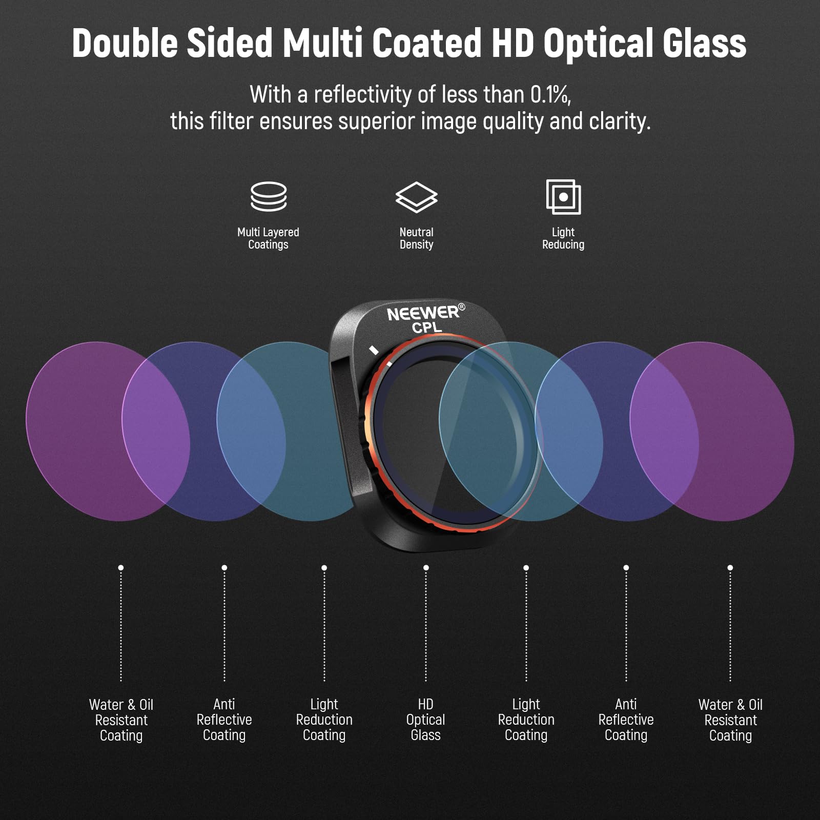 NEEWER 6 Pack ND Filter Set Compatible with DJI Mini 4K/2/Mavic/SE/2 SE | Drone Lens Accessories, Snap on, CPL, UV, Neutral Density Filters, ND4/8/16/32, Multi Coated HD Glass, Gimbal Safe, FL-B31