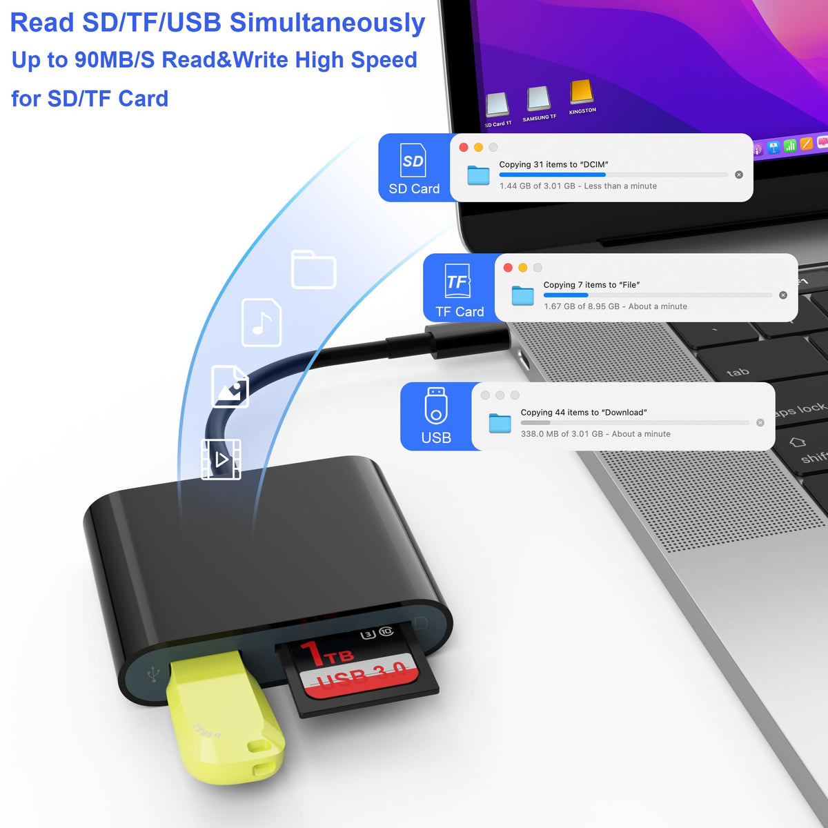 SD Card Reader, USB 3.0 Type C High Speed to SD/TF Card Adapter for iPhone 17/16/15 Pro Max Memory Card Reader with SD MicroSD USB 3 Port for Mac/iPad/MacBook Pro/Air Android Phone Tablet(White)