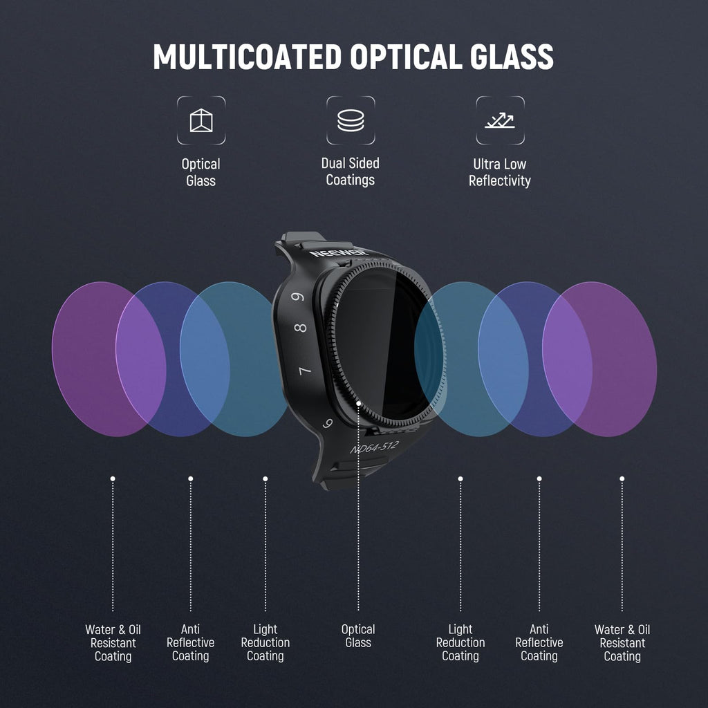 NEEWER 6 Pack ND Filter Set Compatible with DJI Mini 4K/2/Mavic/SE/2 SE | Drone Lens Accessories, Snap on, CPL, UV, Neutral Density Filters, ND4/8/16/32, Multi Coated HD Glass, Gimbal Safe, FL-B31