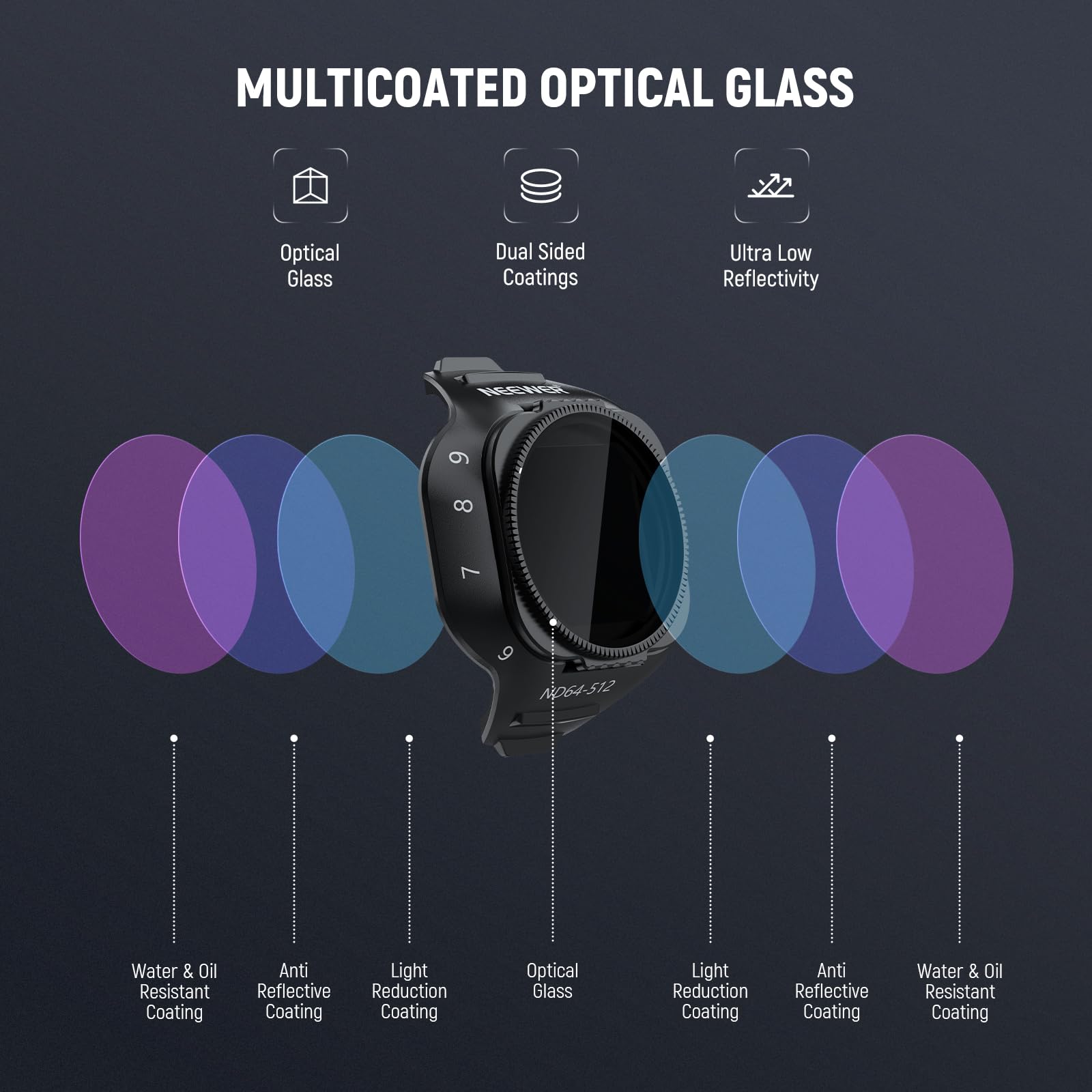 NEEWER 6 Pack ND Filter Set Compatible with DJI Mini 4K/2/Mavic/SE/2 SE | Drone Lens Accessories, Snap on, CPL, UV, Neutral Density Filters, ND4/8/16/32, Multi Coated HD Glass, Gimbal Safe, FL-B31